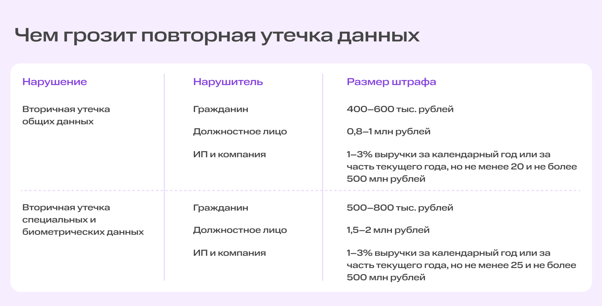 Бизнес без штрафов: в чём суть нового закона о сборе персональных данных | Картинка 15 Бизнес без штрафов: в чём суть нового закона о сборе персональных данных | Фото 15