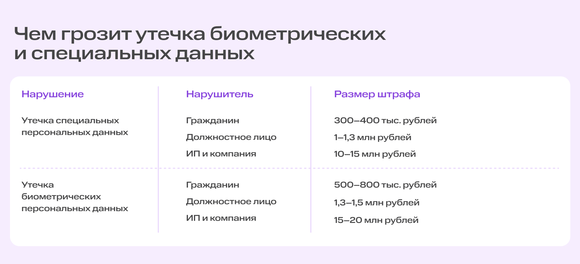 Бизнес без штрафов: в чём суть нового закона о сборе персональных данных | Картинка 16 Бизнес без штрафов: в чём суть нового закона о сборе персональных данных | Фото 16