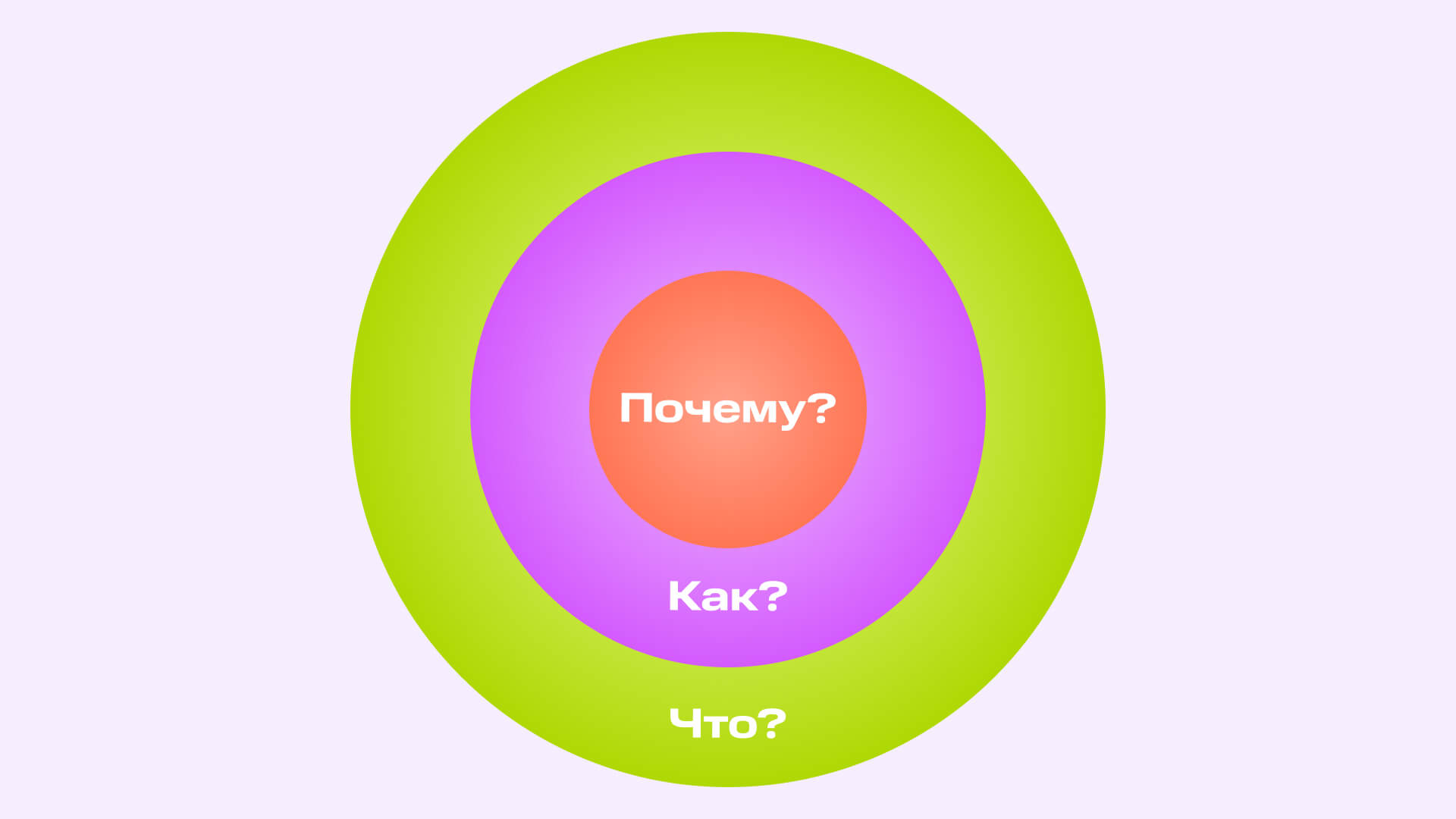 Ценности как основа здоровой коммуникации в онлайн-командах: 3 шага вернуть понимание | Картинка 1 Ценности как основа здоровой коммуникации в онлайн-командах: 3 шага вернуть понимание | Фото 1