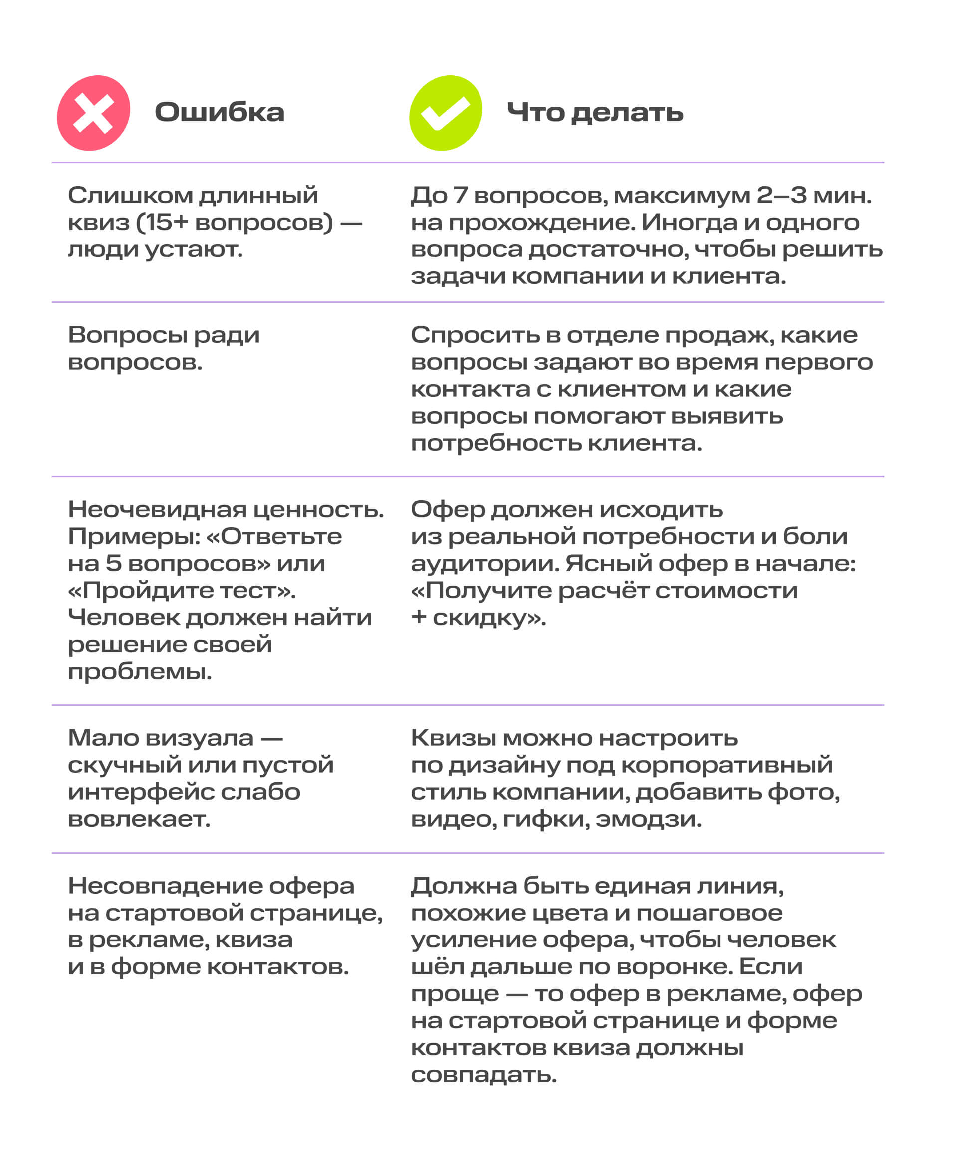 Как продать что угодно за 4 вопроса: подробно про то, что такое квиз-маркетинг | Картинка 10 1 Как продать что угодно за 4 вопроса: подробно про то, что такое квиз-маркетинг | Фото 10 1
