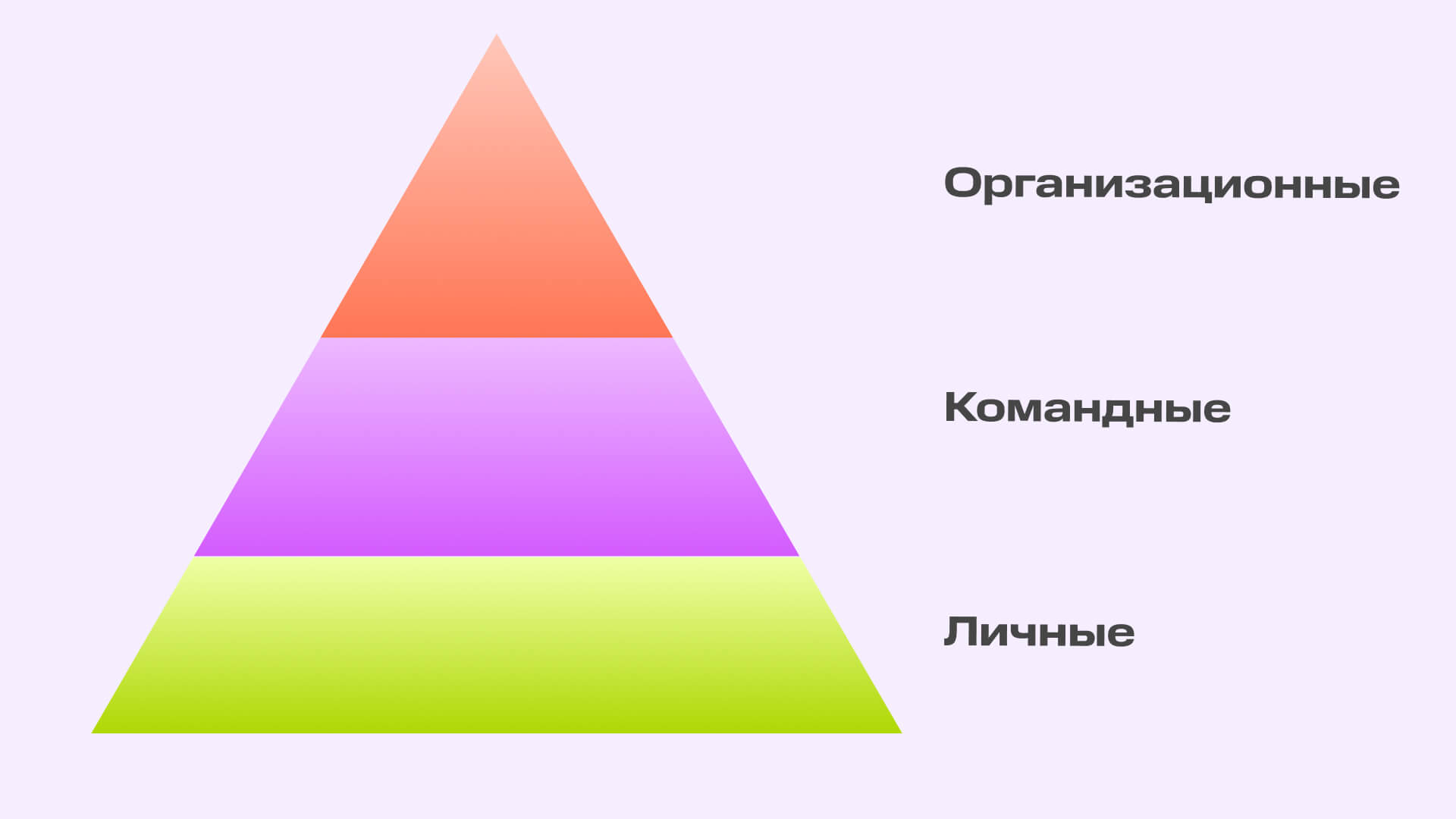 Ценности как основа здоровой коммуникации в онлайн-командах: 3 шага вернуть понимание | Картинка 1 Ценности как основа здоровой коммуникации в онлайн-командах: 3 шага вернуть понимание | Фото 1