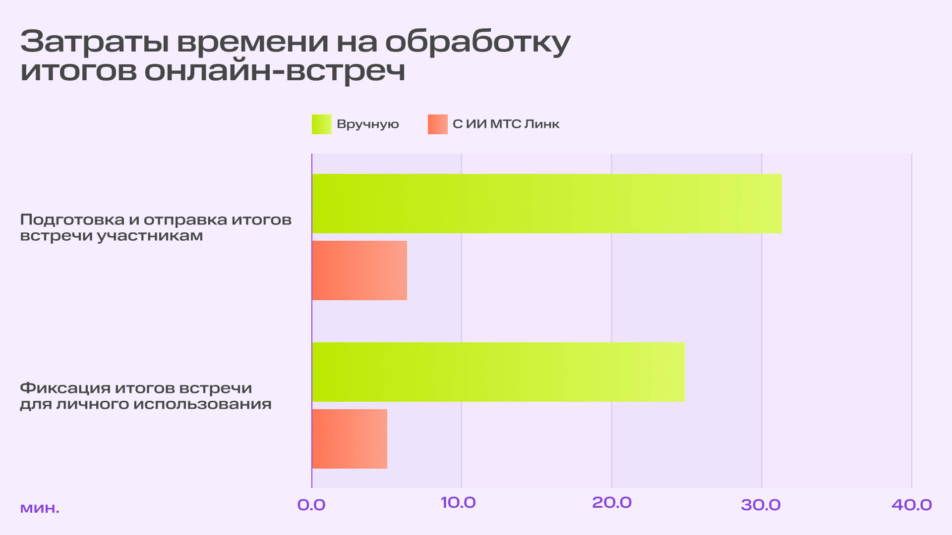 J’son & Partners Consulting и МТС Линк: ИИ может экономить до полутора рабочих дней в неделю | Картинка 02.06.25 1920х1080 1 J’son & Partners Consulting и МТС Линк: ИИ может экономить до полутора рабочих дней в неделю | Фото 02.06.25 1920х1080 1