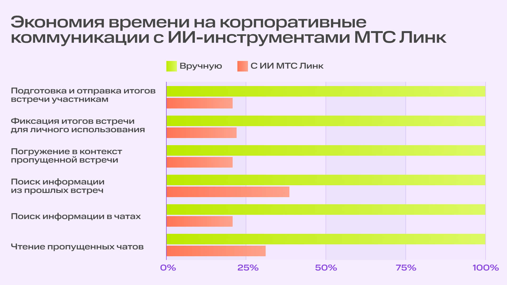 J’son & Partners Consulting и МТС Линк: ИИ может экономить до полутора рабочих дней в неделю | Картинка 02.06.25 1920х1080 2 1 J’son & Partners Consulting и МТС Линк: ИИ может экономить до полутора рабочих дней в неделю | Фото 02.06.25 1920х1080 2 1