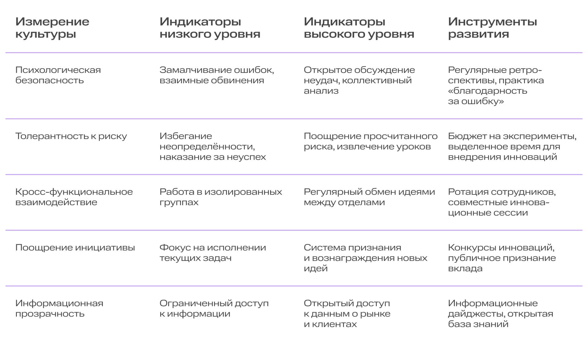 Управление командой: как создать культуру инноваций и экспериментов в коллективе | Картинка Frame 2087327857 1 Управление командой: как создать культуру инноваций и экспериментов в коллективе | Фото Frame 2087327857 1