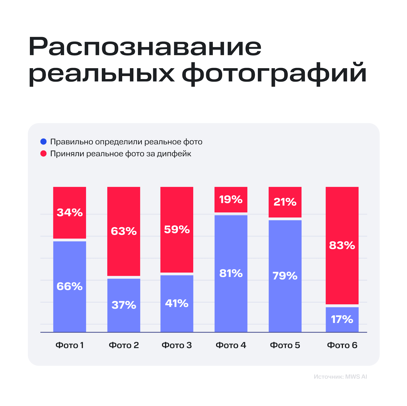 Большинство россиян уже не могут отличить дипфейк от реальной фотографии | Фото unnamed 2025 06 11T125257.162