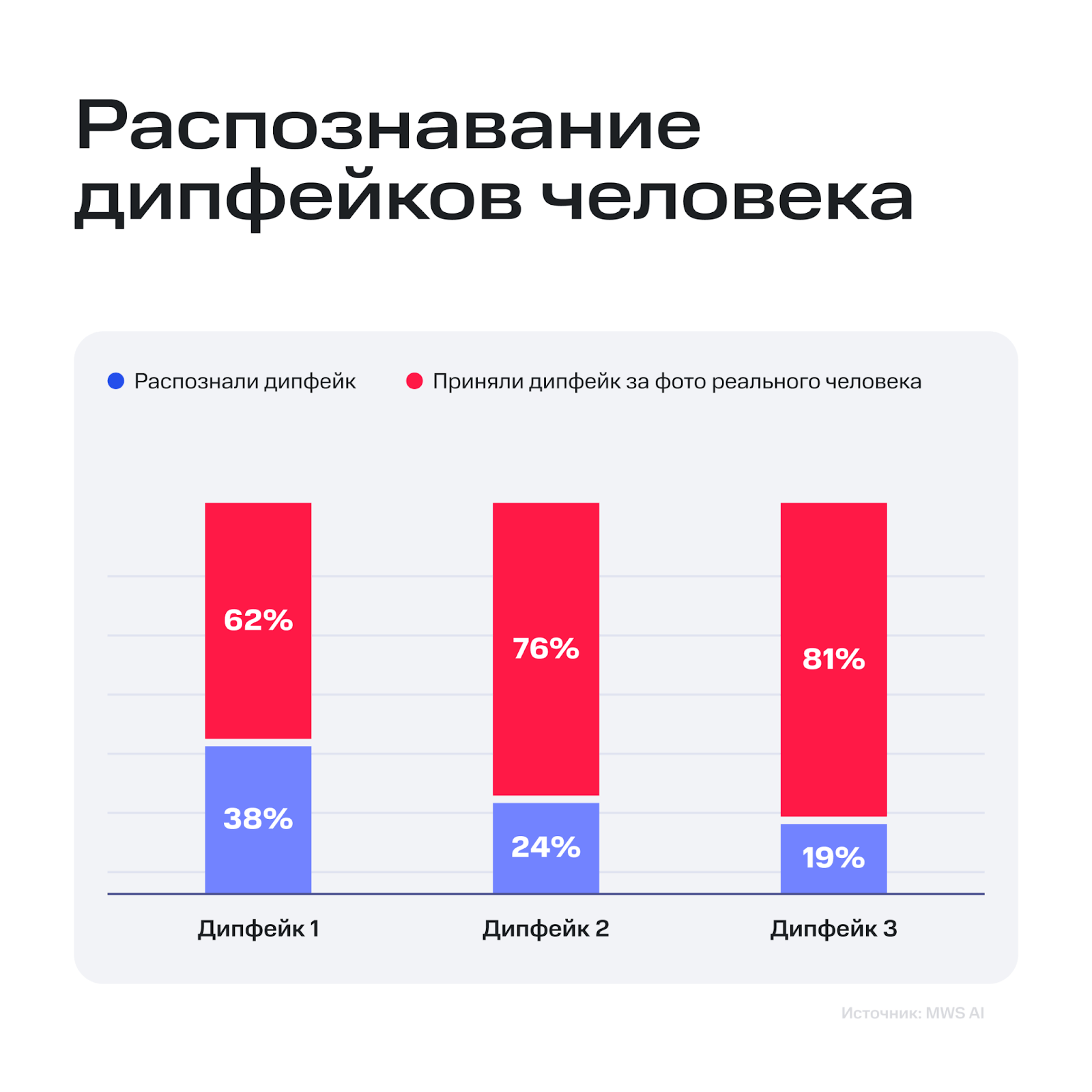 Большинство россиян уже не могут отличить дипфейк от реальной фотографии | Фото unnamed 2025 06 11T125302.957