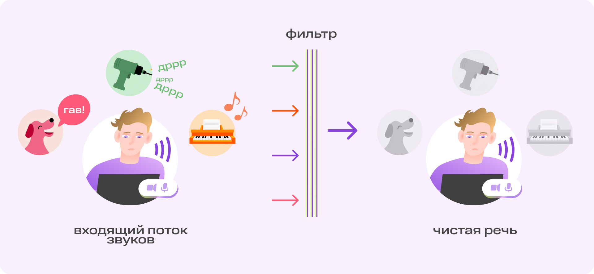 ИИ против шума: как работает технология, которая помогает говорить и слушать | Картинка .jpg ИИ против шума: как работает технология, которая помогает говорить и слушать | Фото .jpg