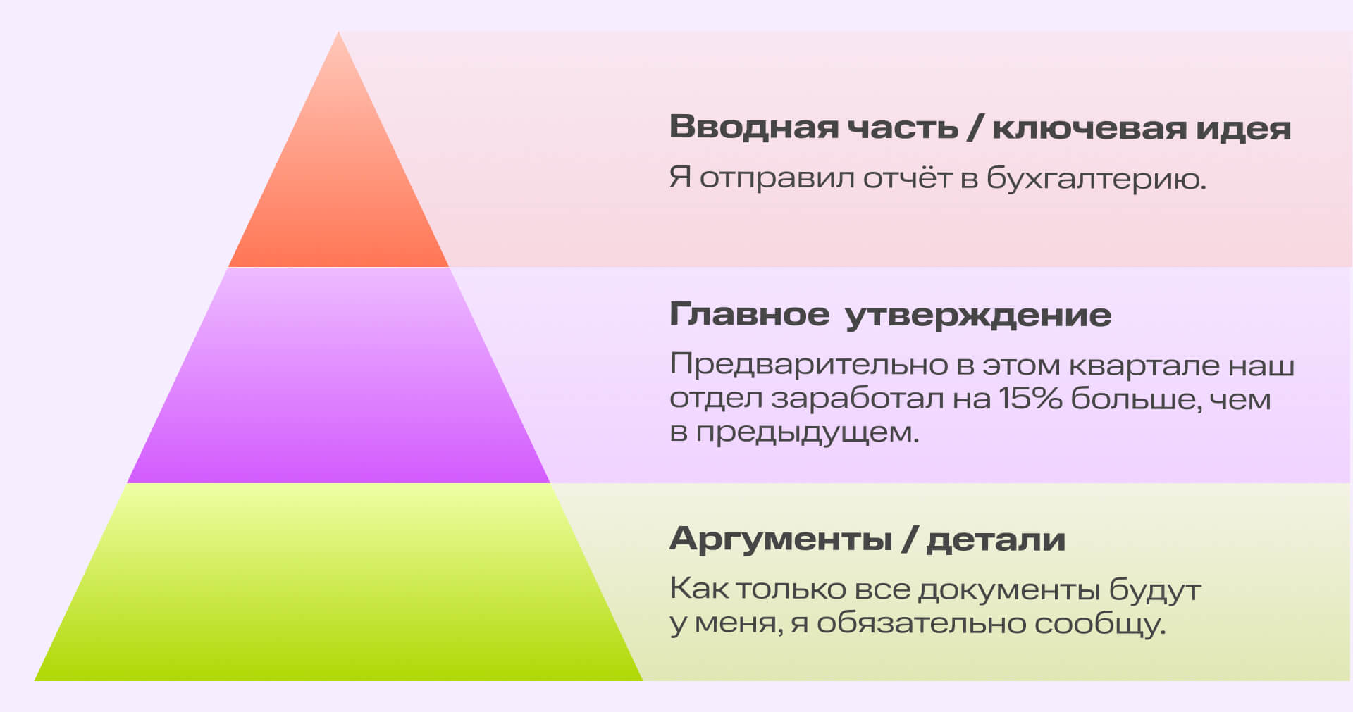 Баланс между сухим «Ок» и душными разъяснениями: как уместно отвечать в рабочем чате | Картинка 2 1 Баланс между сухим «Ок» и душными разъяснениями: как уместно отвечать в рабочем чате | Фото 2 1