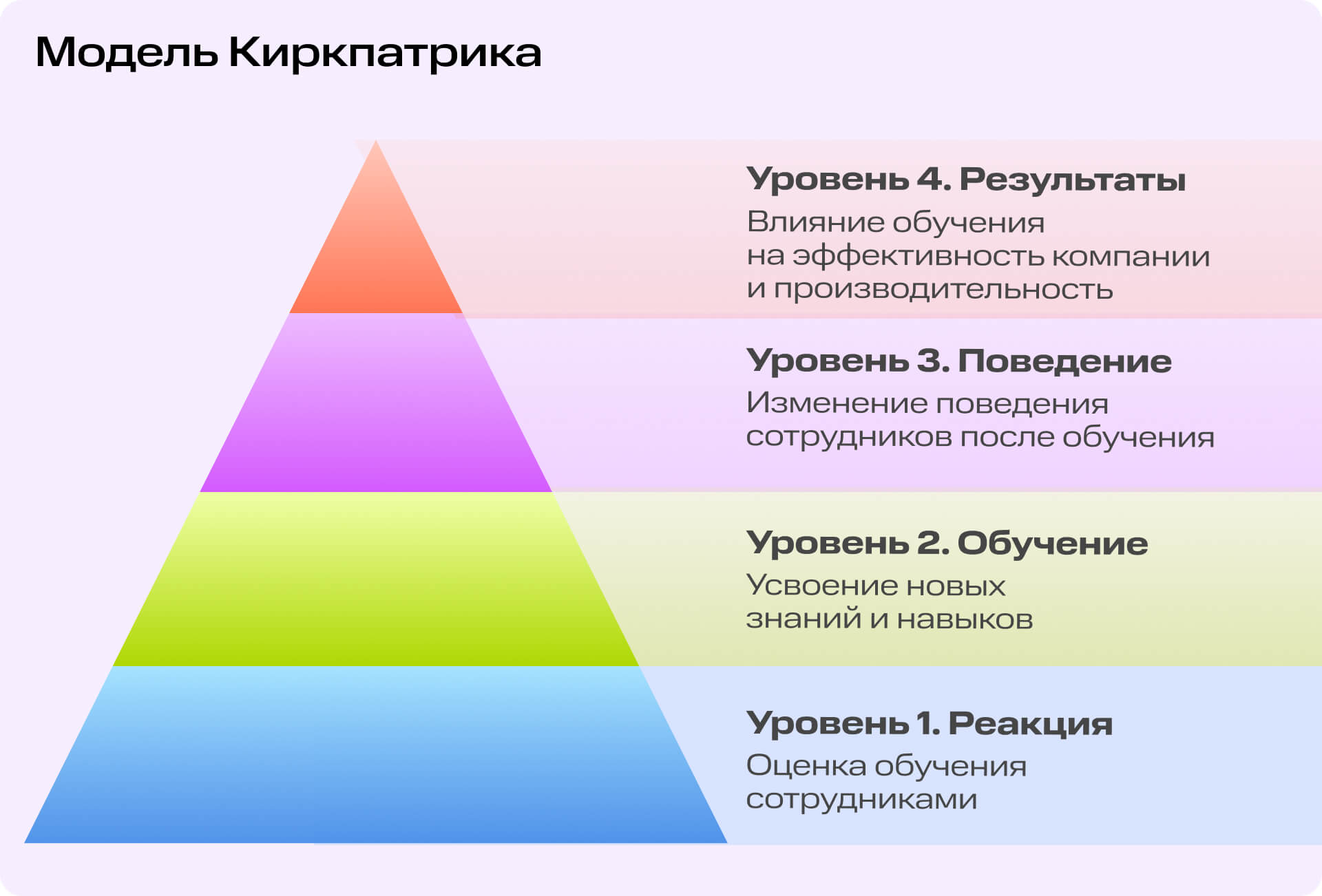 От планирования до достижения бизнес-целей: как организовать эффективное онлайн-обучение в компании | Картинка 3 1 От планирования до достижения бизнес-целей: как организовать эффективное онлайн-обучение в компании | Фото 3 1