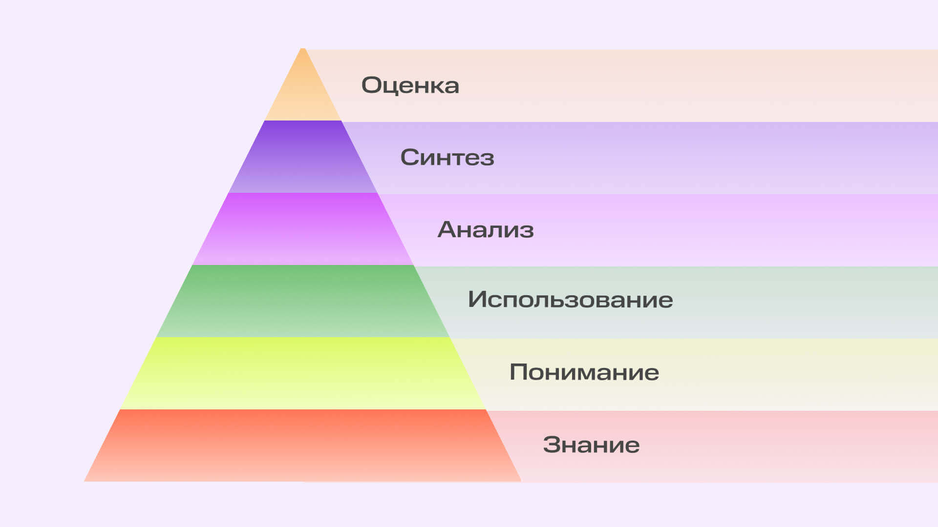 11 советов, как избежать ошибок при составлении тестов | Картинка 14.07.25 схема 1 11 советов, как избежать ошибок при составлении тестов | Фото 14.07.25 схема 1