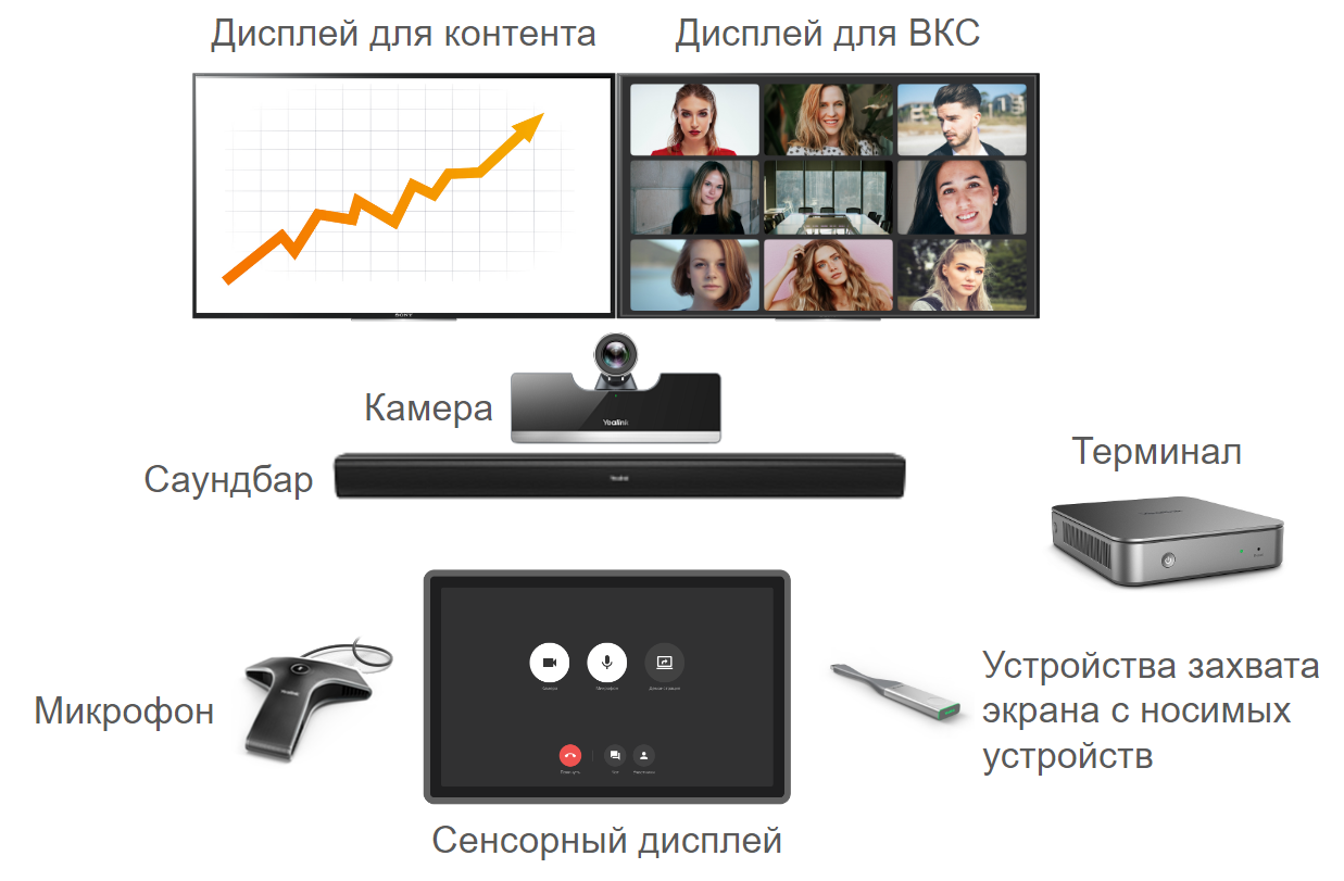 Базовый набор или комплексное решение — как правильно оборудовать переговорную, учитывая её размеры | Фото 59222 1723457143381 cvty2dkd