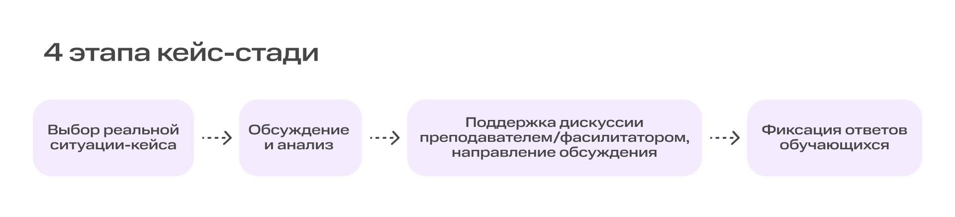 Изучаем бизнес-ситуации: как с помощью метода кейсов обучать сотрудников | Картинка Dashboard 15 2 Изучаем бизнес-ситуации: как с помощью метода кейсов обучать сотрудников | Фото Dashboard 15 2
