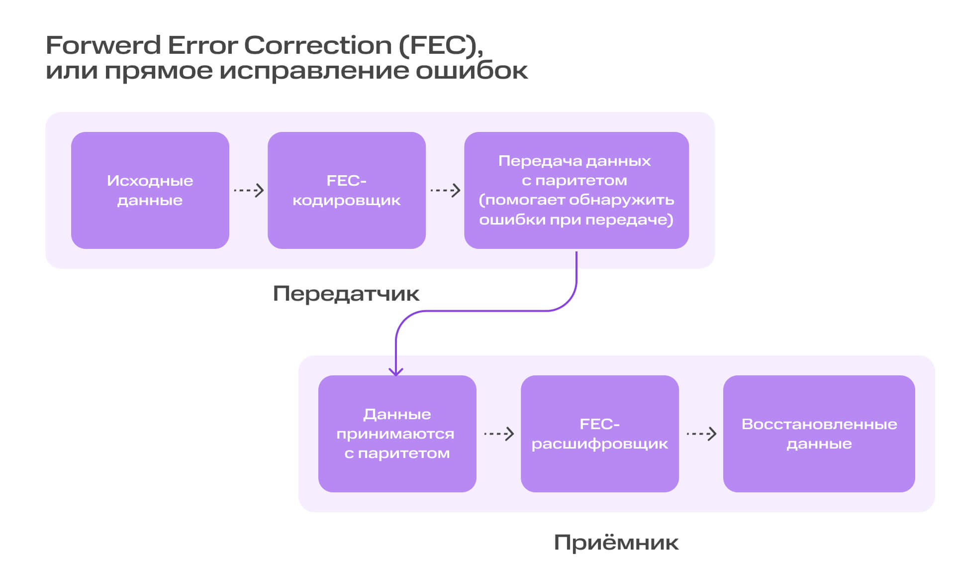 Как создать эффект присутствия в онлайне: что такое Telepresence и как это работает | Картинка Dashboard 16 1 Как создать эффект присутствия в онлайне: что такое Telepresence и как это работает | Фото Dashboard 16 1