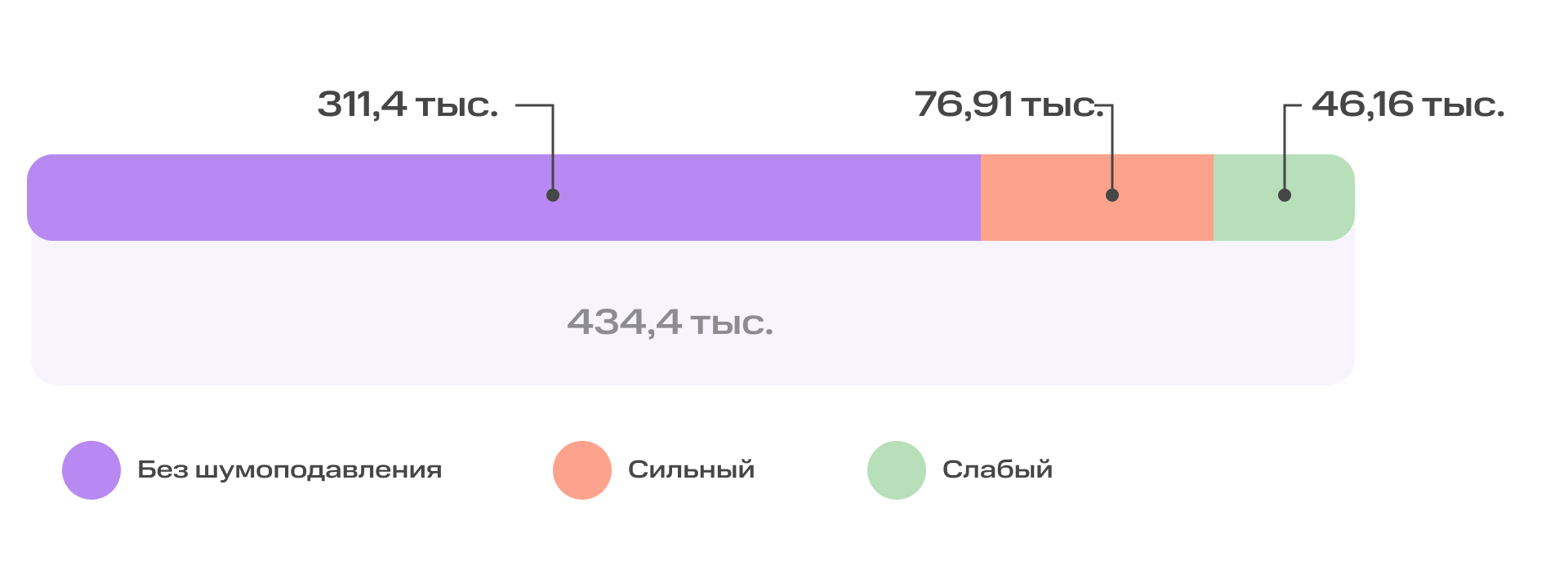 ИИ против шума: как работает технология, которая помогает говорить и слушать | Картинка Dashboard 22 ИИ против шума: как работает технология, которая помогает говорить и слушать | Фото Dashboard 22