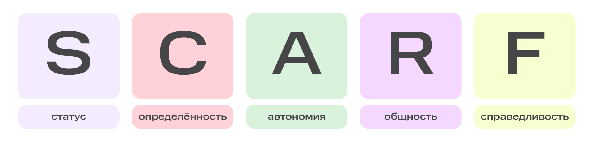 Почему сотрудники нарушают дедлайны: 6 проблем, которые мешают работе команды, и способы их решить | Фото Dashboard 23