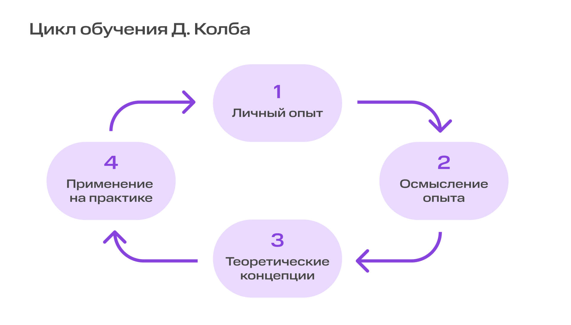 От сопротивления к привычке: как взрослым научиться учиться | Картинка Frame 2087327926 1 От сопротивления к привычке: как взрослым научиться учиться | Фото Frame 2087327926 1