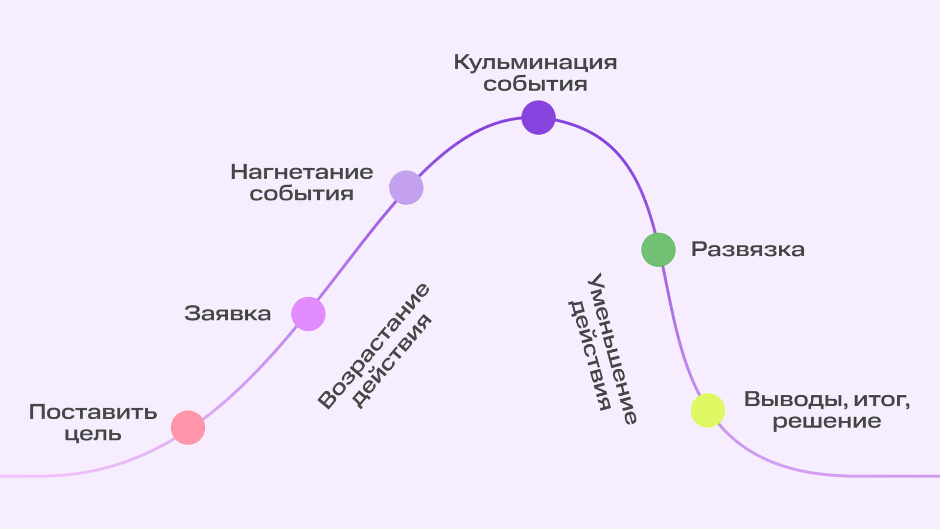 Искусство рассказывать истории: как сторителлинг стал важным инструментом для маркетолога | Картинка Frame 2131331452 2 1 Искусство рассказывать истории: как сторителлинг стал важным инструментом для маркетолога | Фото Frame 2131331452 2 1