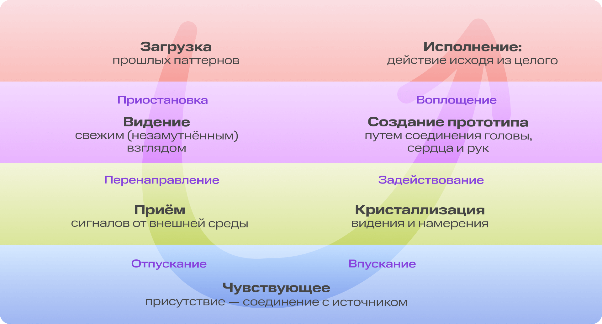 Всё течёт, всё [слишком быстро] меняется: как руководителю ставить цели в условиях неопределённости | Фото U 1