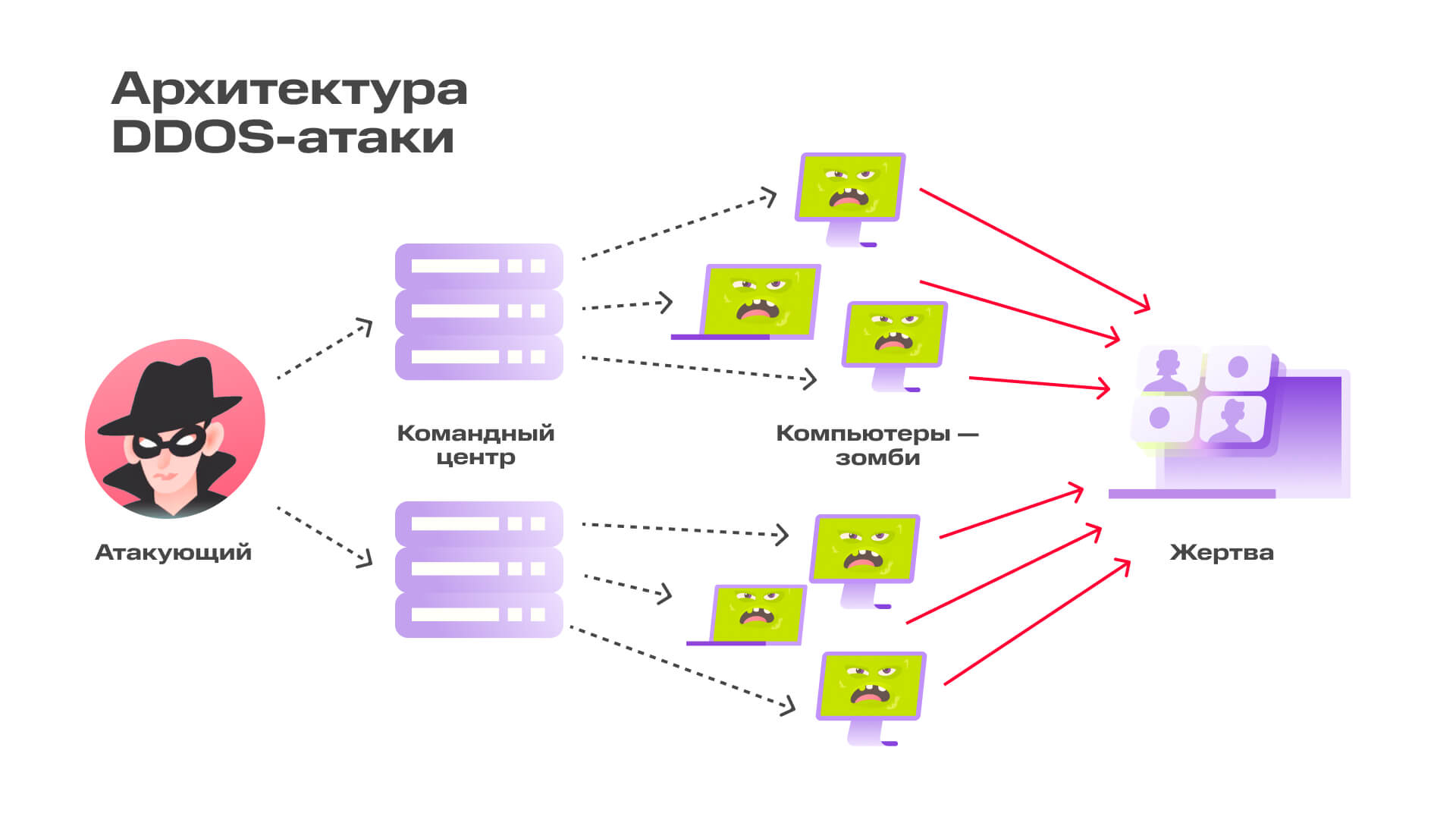 Не дайте DDoS-атаке сорвать ваш вебинар: как распознать угрозу и защитить своё онлайн-мероприятие | Картинка обратной связи 1 Не дайте DDoS-атаке сорвать ваш вебинар: как распознать угрозу и защитить своё онлайн-мероприятие | Фото обратной связи 1