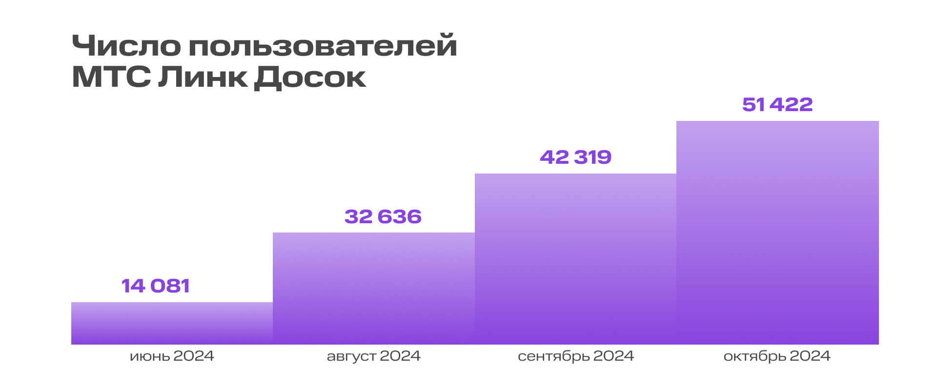 «Спрос на российские аналоги онлайн-досок вырос в 10 раз»: как изменился рынок после ухода Miro | Картинка обратной связи 2 1 «Спрос на российские аналоги онлайн-досок вырос в 10 раз»: как изменился рынок после ухода Miro | Фото обратной связи 2 1