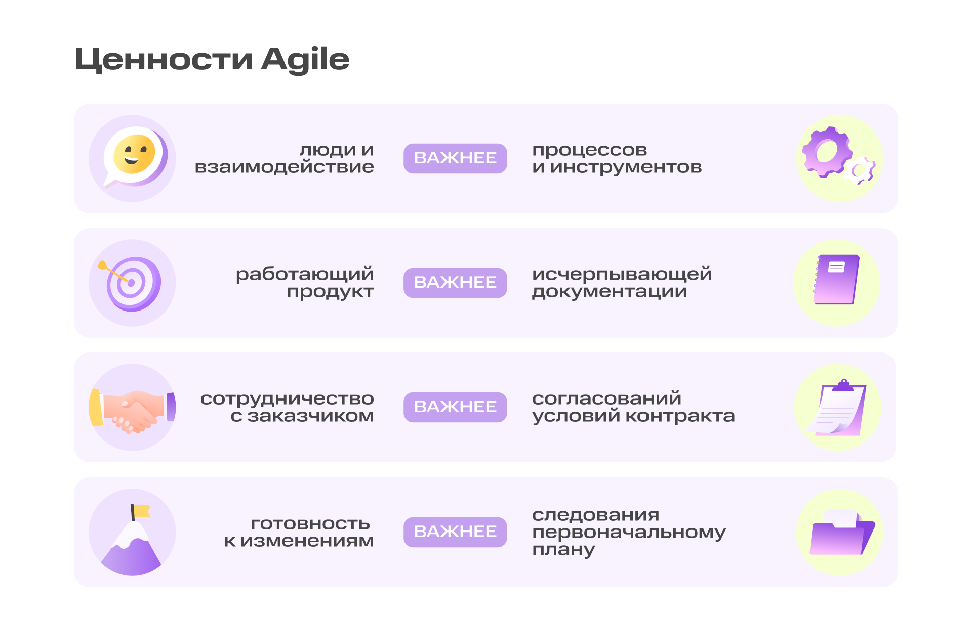 7 частых ошибок при внедрении Agile, которые мешают получить эффективный результат | Картинка обратной связи 3 7 частых ошибок при внедрении Agile, которые мешают получить эффективный результат | Фото обратной связи 3