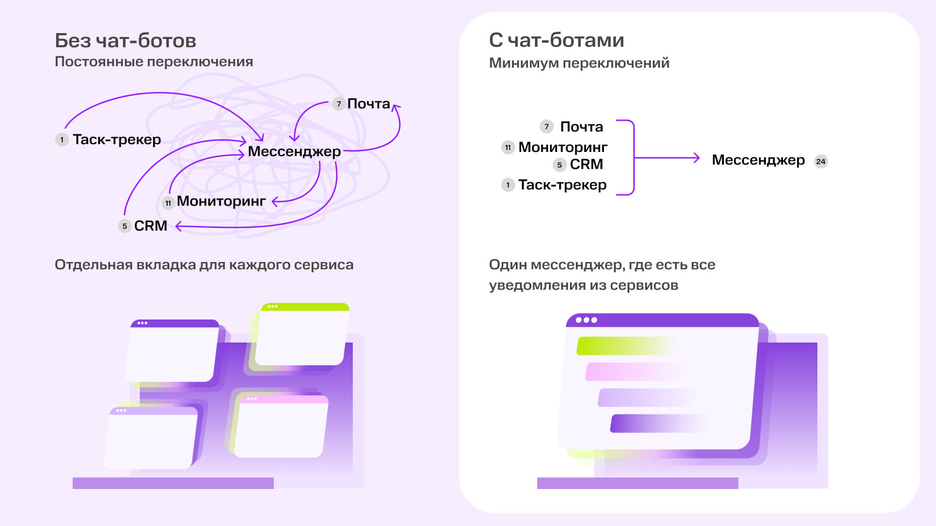 Чат-боты в МТС Линк Чатах: как подключить, настроить и начать использовать | Картинка 1349 1 Чат-боты в МТС Линк Чатах: как подключить, настроить и начать использовать | Фото 1349 1