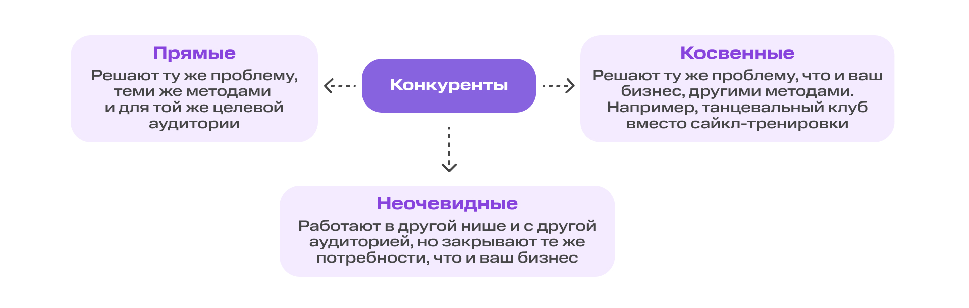 Конкурентов нужно знать в лицо: как бизнесу проводить анализ, который приносит результаты | Картинка Dashboard 25 Конкурентов нужно знать в лицо: как бизнесу проводить анализ, который приносит результаты | Фото Dashboard 25