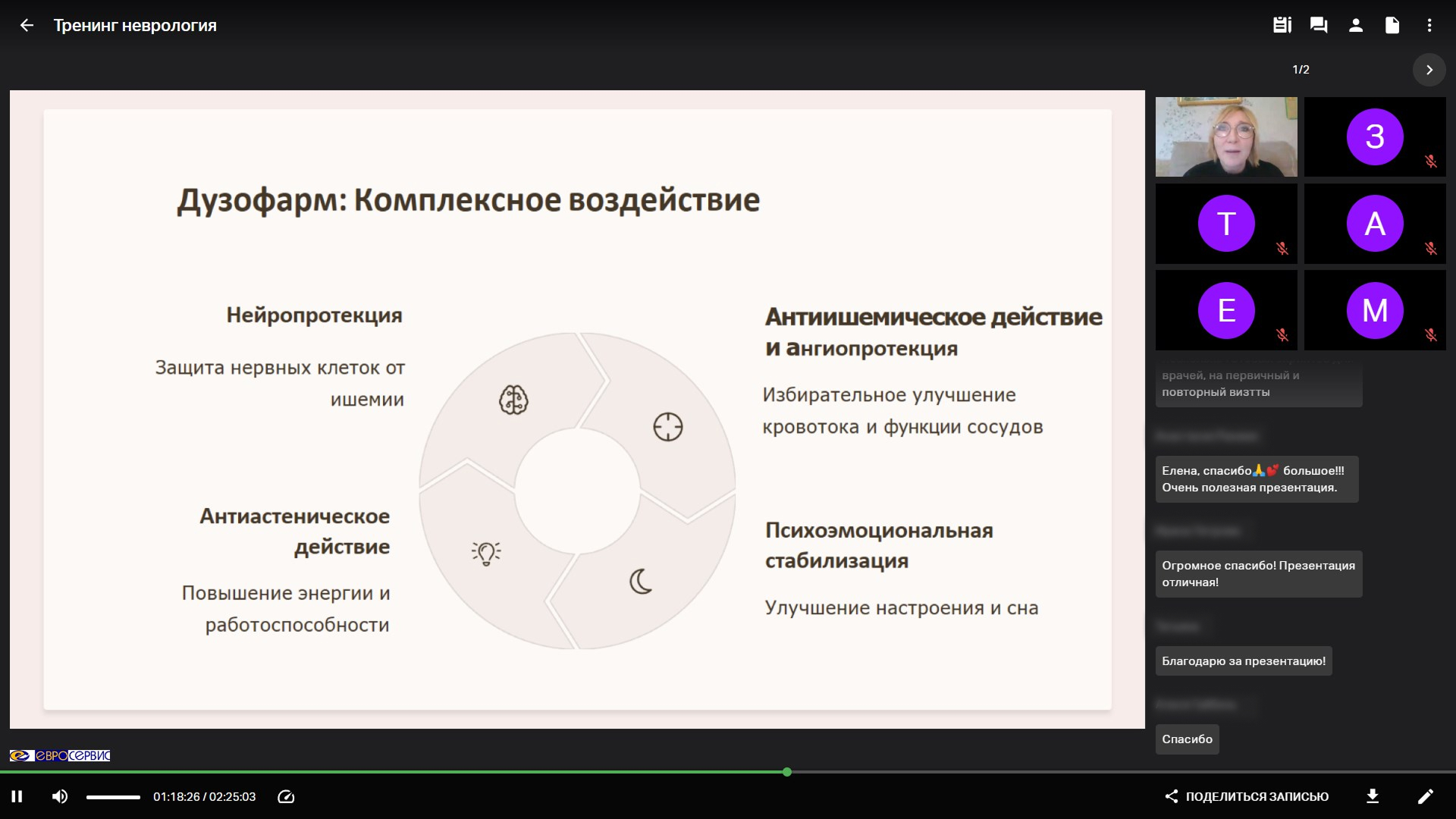 Как «Фирма ЕВРОСЕРВИС» организовала регулярное обучение сотрудников на платформе МТС Линк | Картинка Frame 2087327668 Как «Фирма ЕВРОСЕРВИС» организовала регулярное обучение сотрудников на платформе МТС Линк | Фото Frame 2087327668