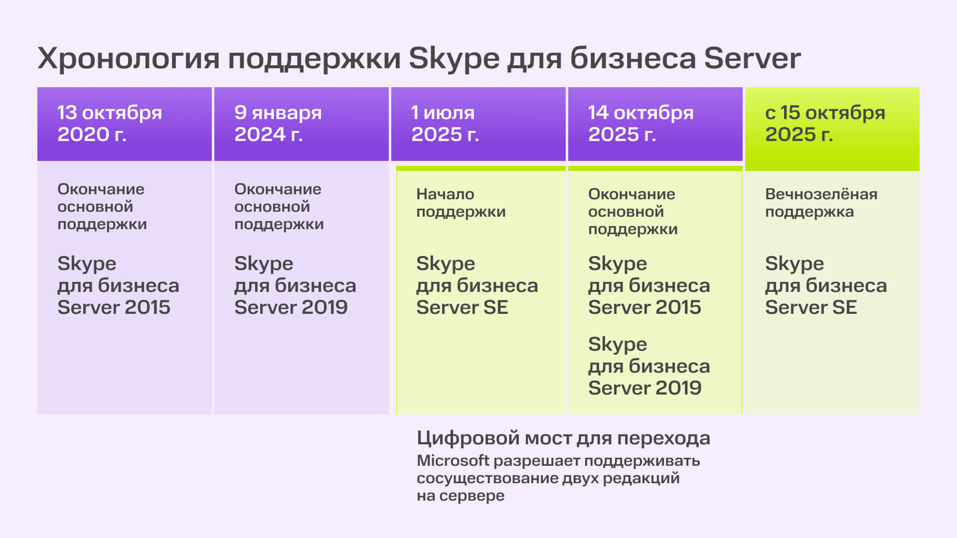 Skype for Business Server: что делать после отключения осенью 2025 года | Фото  01 1 1