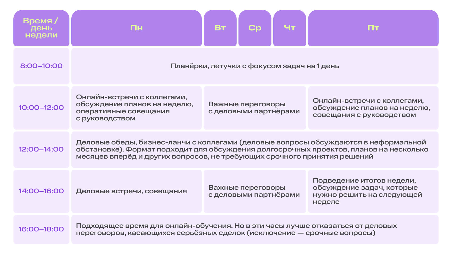 Солнце, гормоны и биологические ритмы: что учесть при выборе времени для деловых переговоров | Картинка Dashboard 30 1 Солнце, гормоны и биологические ритмы: что учесть при выборе времени для деловых переговоров | Фото Dashboard 30 1