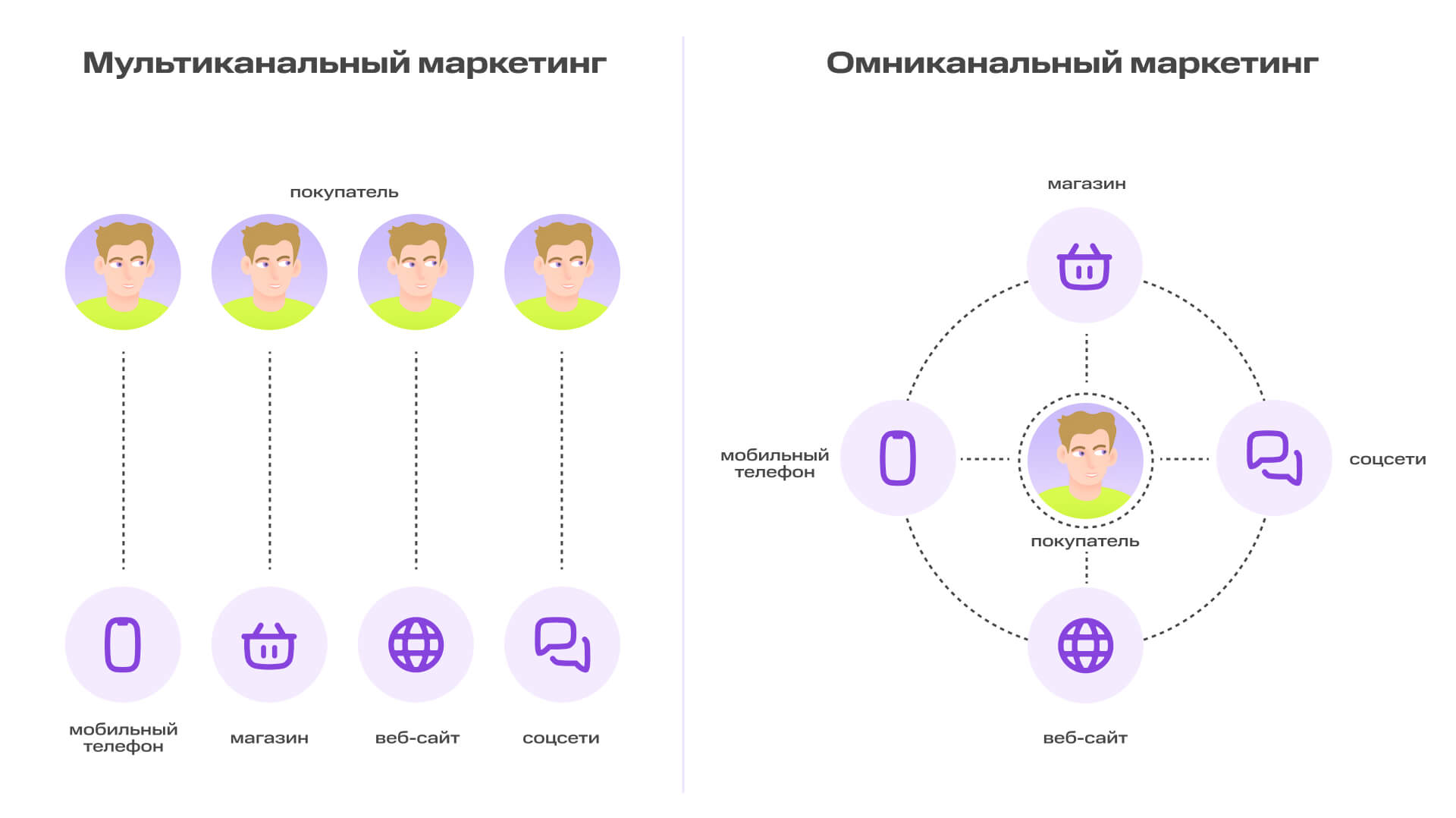 Единый ритм бренда: как омниканальность в маркетинге приводит новых клиентов | Фото Dashboard 31 1