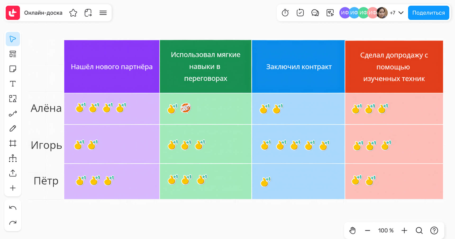 Онлайн-доски для контроля задач: как навести порядок в хаотичном потоке заданий