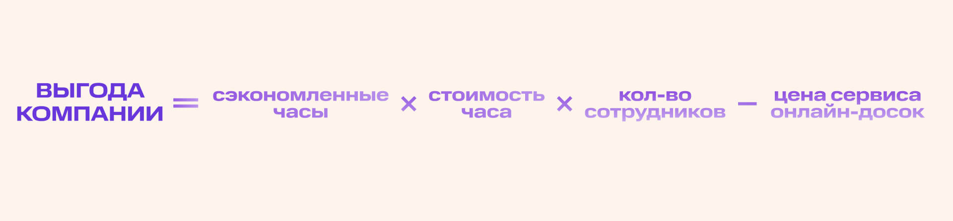 Сэкономили час — окупили месяц: считаем выгоду онлайн-досок для бизнеса