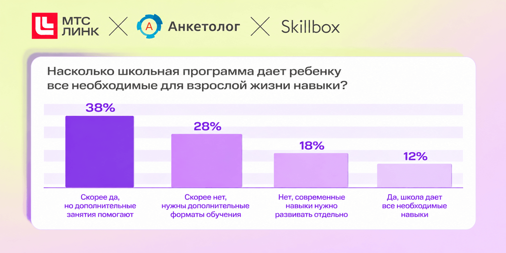 Исследование: четверть родителей видят своих детей программистами и разработчиками
