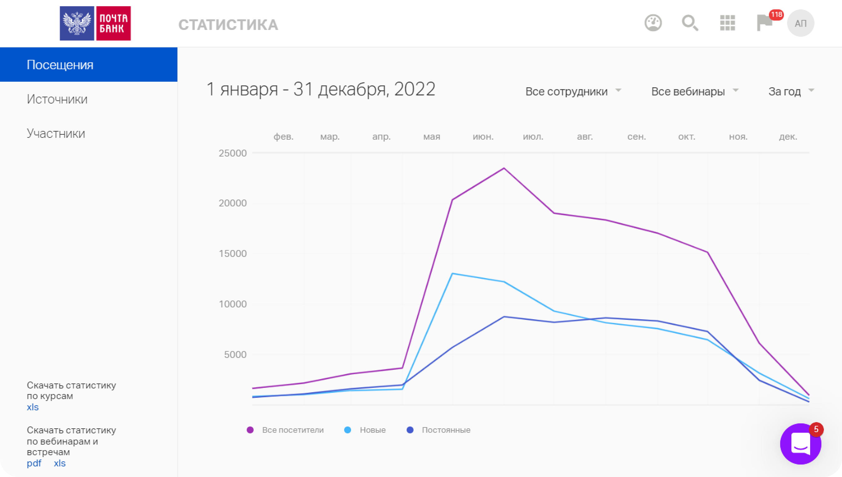 Почта Банк: более 8 000 вебинаров и встреч за полгода для 70 000 участников