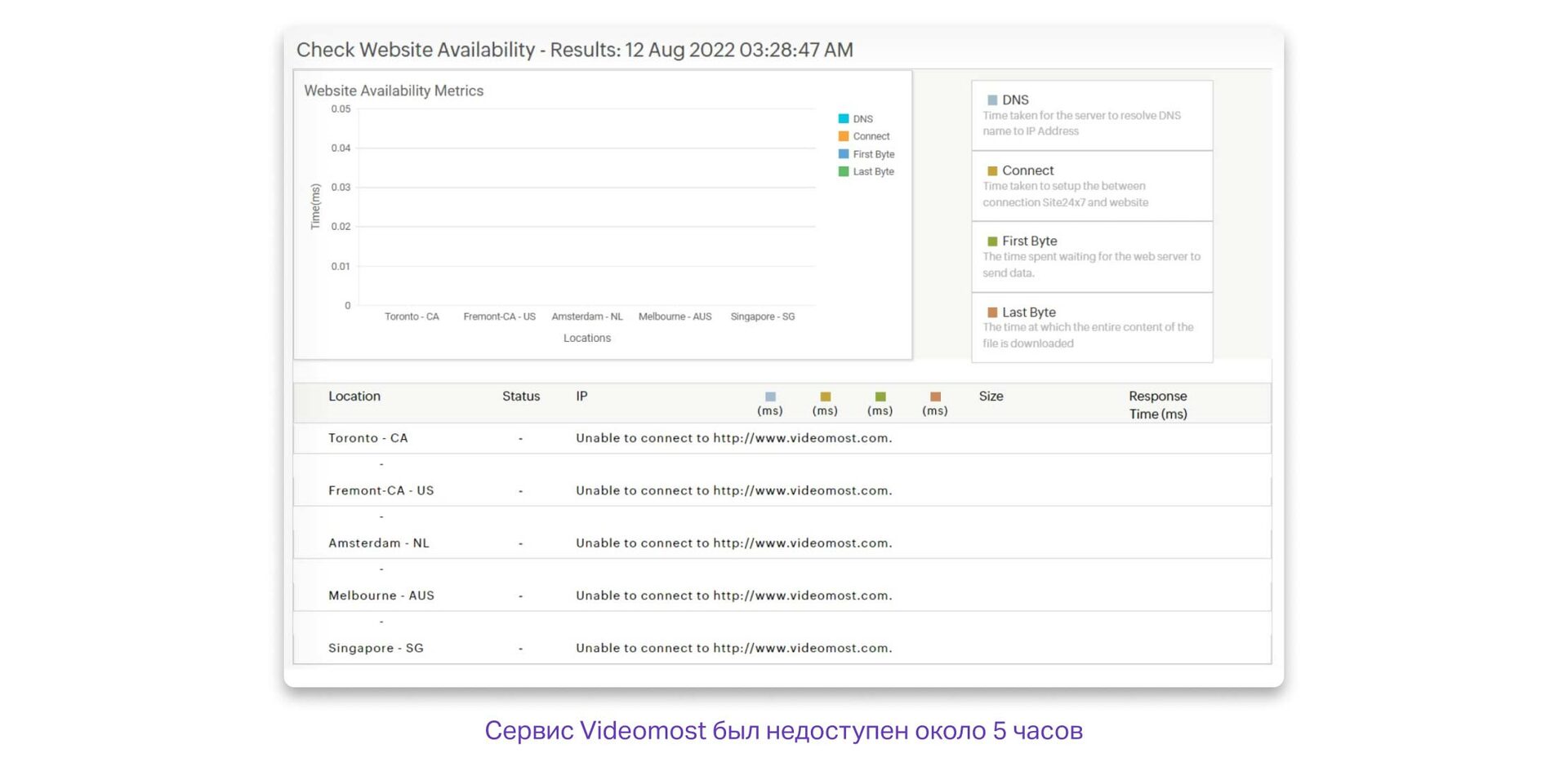 Информационно аналитическая система ситуационного центра. Интегрированные системы безопасности. Офд платформа офд. Платформа личные данные. Платформа личные данные.